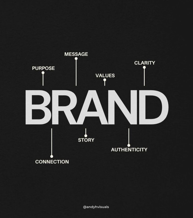 Brand Identity